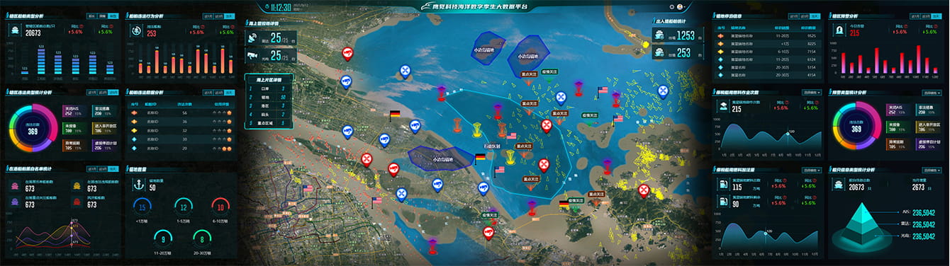 海洋数字孪生大数据平台